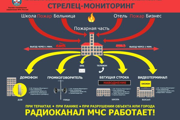 Адрес кракен в тор