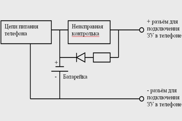 Кракен сайт ссылка kr2web in